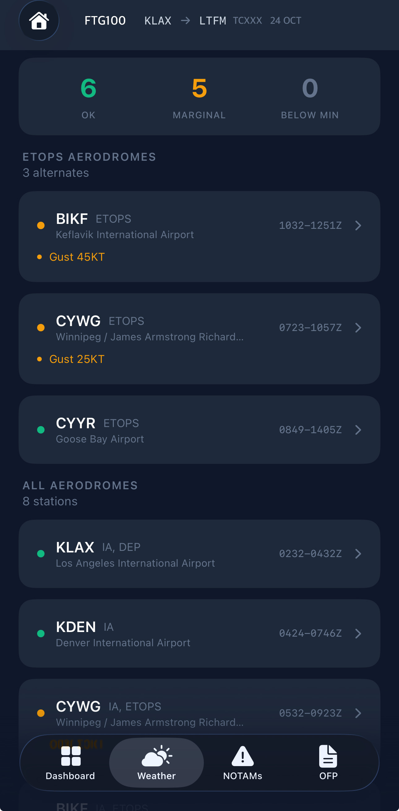 Weather overview with ETOPS aerodrome status showing OK, Marginal, and Below Min counts